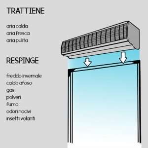Uso delle barriere d'aria